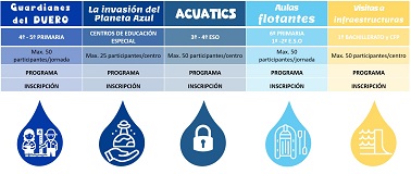 Educa Duero