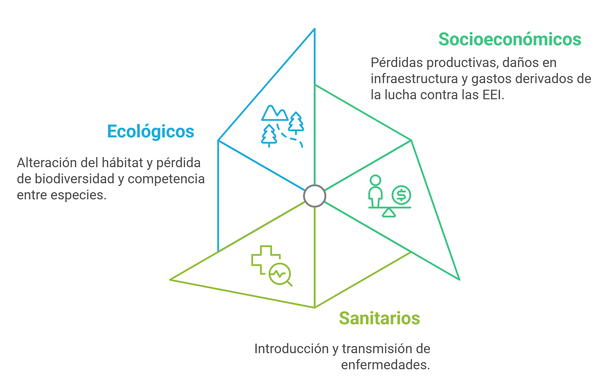 Invasión biológica